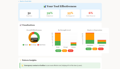 Tool effectiveness tracking in the Depression IN Order app